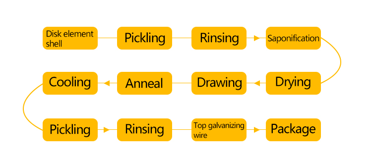 Galvanized Steel Wire